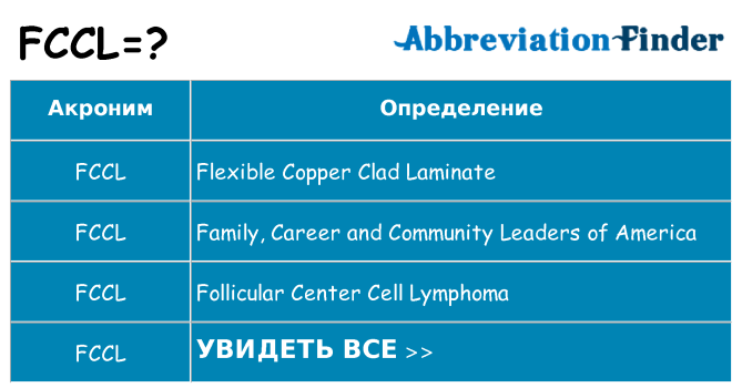 Что означает аббревиатура fccl