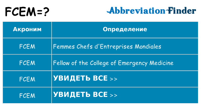 Что означает аббревиатура fcem