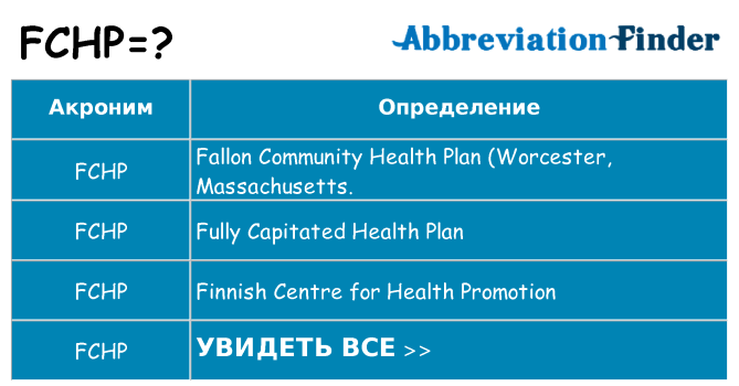 Что означает аббревиатура fchp