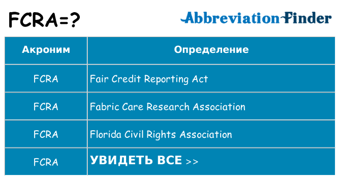 Что означает аббревиатура fcra