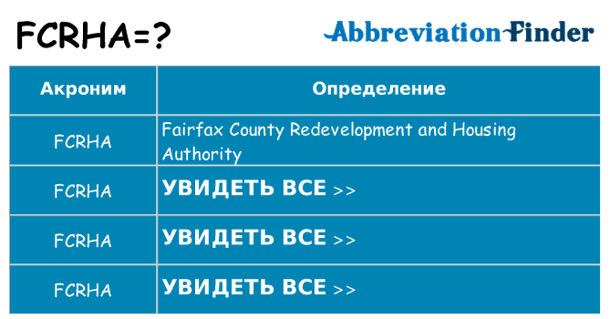 Что означает аббревиатура fcrha