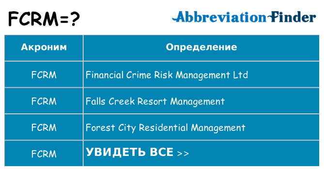 Что означает аббревиатура fcrm