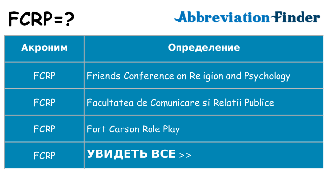 Что означает аббревиатура fcrp