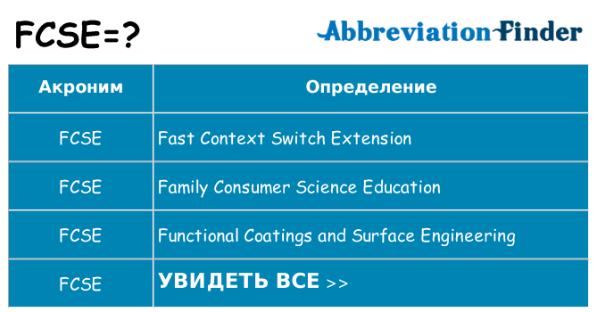 Что означает аббревиатура fcse