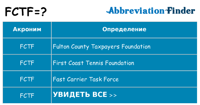 Что означает аббревиатура fctf