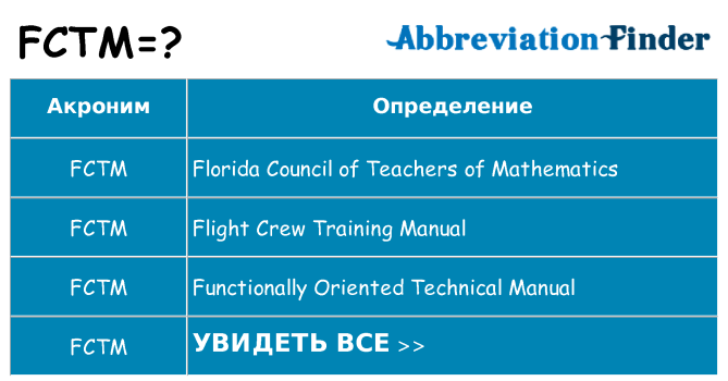 Что означает аббревиатура fctm