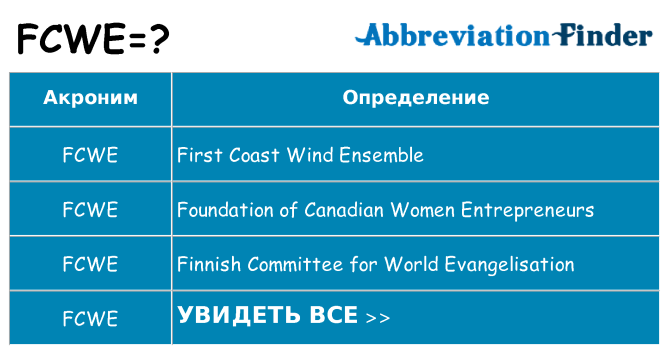 Что означает аббревиатура fcwe