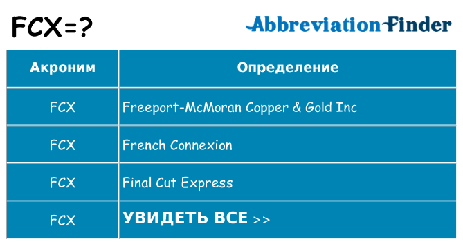 Что означает аббревиатура fcx