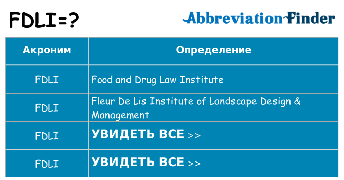 Что означает аббревиатура fdli