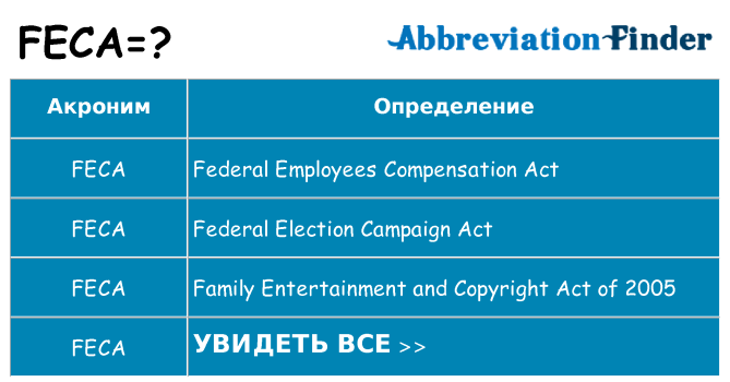 Что означает аббревиатура feca