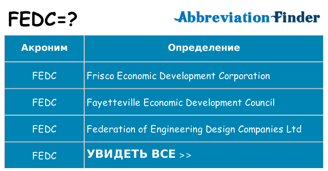 Что означает аббревиатура fedc