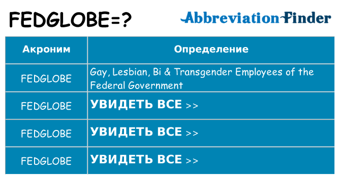 Что означает аббревиатура fedglobe