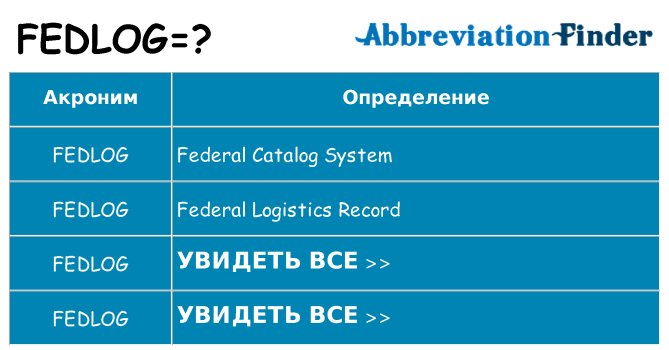 Что означает аббревиатура fedlog