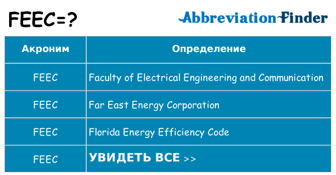 Что означает аббревиатура feec