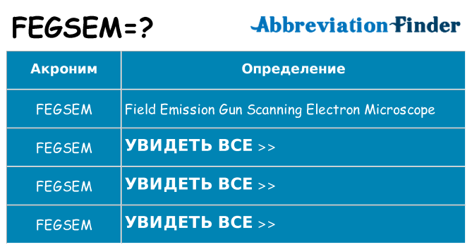 Что означает аббревиатура fegsem