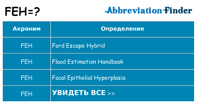 Что означает аббревиатура feh