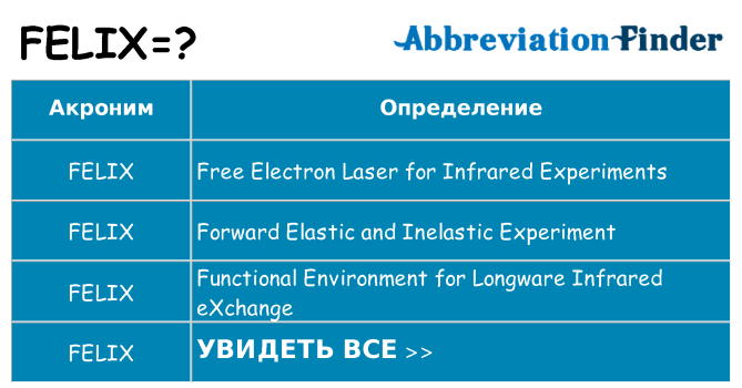 Что означает аббревиатура felix