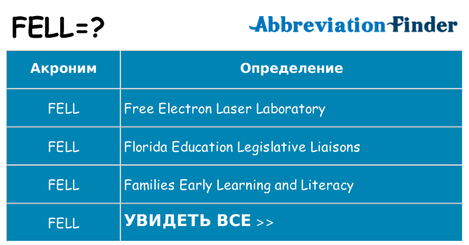 Что означает аббревиатура fell