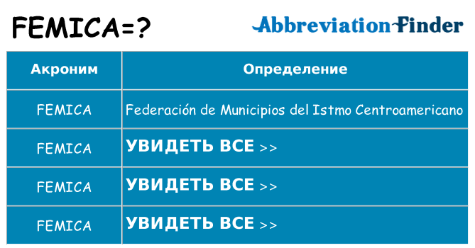 Что означает аббревиатура femica