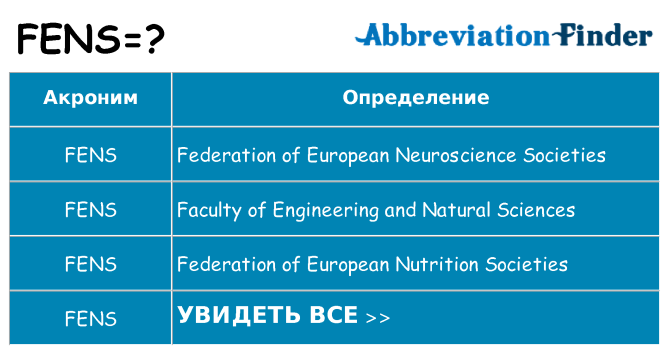 Что означает аббревиатура fens