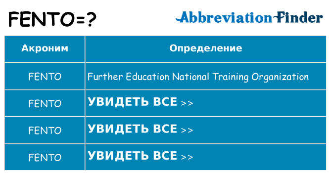 Что означает аббревиатура fento