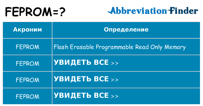 Что означает аббревиатура feprom