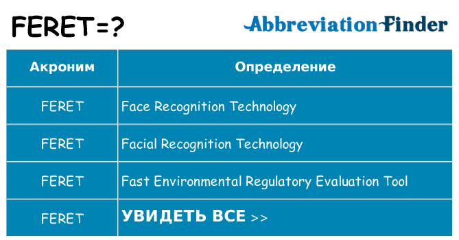 Что означает аббревиатура feret
