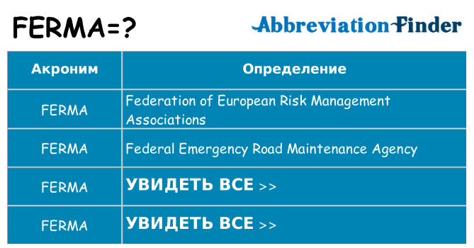 Что означает аббревиатура ferma