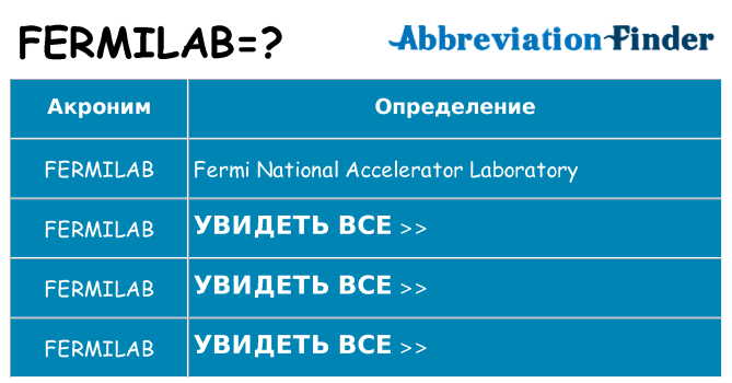 Что означает аббревиатура fermilab
