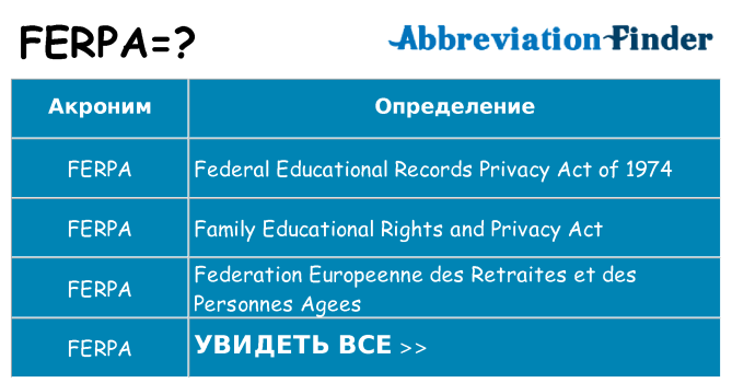 Что означает аббревиатура ferpa