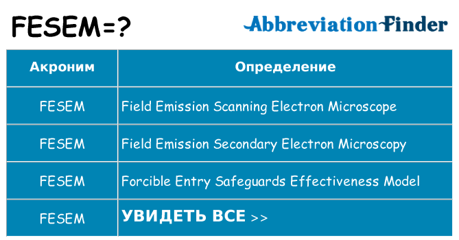 Что означает аббревиатура fesem