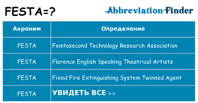 Что означает аббревиатура festa