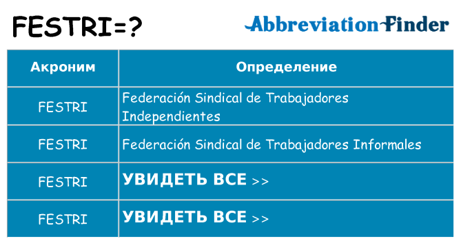 Что означает аббревиатура festri