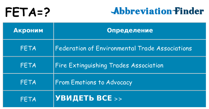 Что означает аббревиатура feta