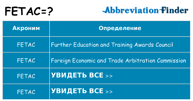 Что означает аббревиатура fetac