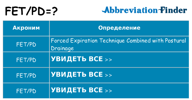 Что означает аббревиатура fetpd