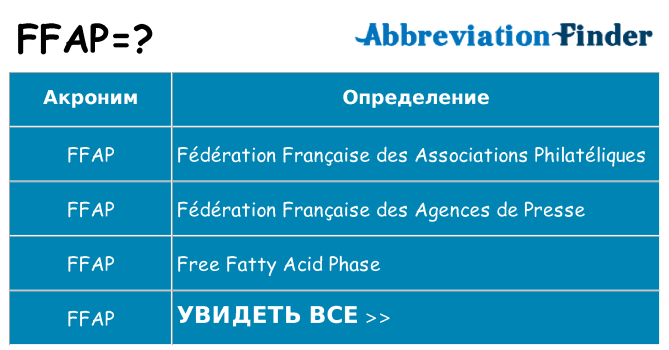 Что означает аббревиатура ffap