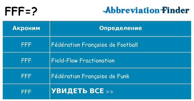 Что означает аббревиатура fff
