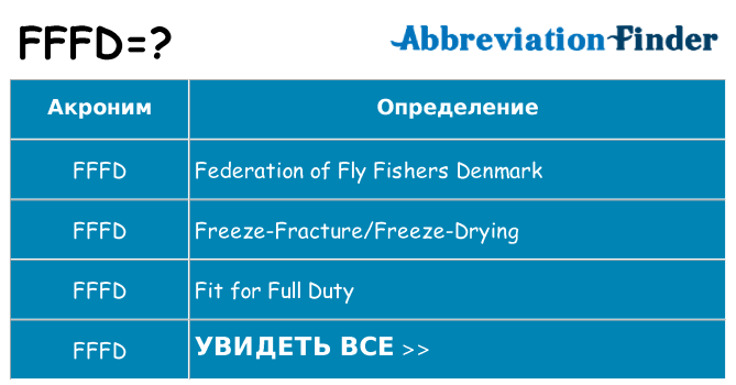 Что означает аббревиатура fffd