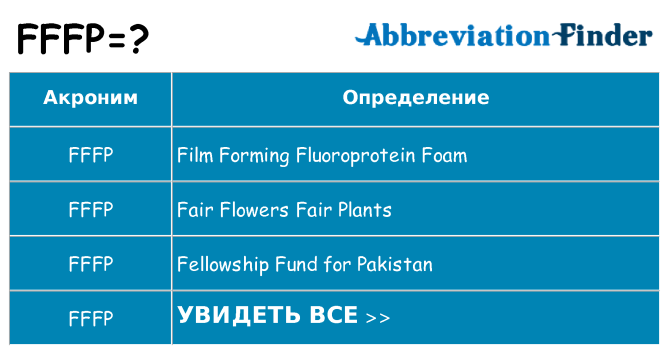 Что означает аббревиатура fffp