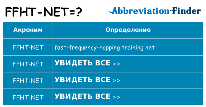 Что означает аббревиатура ffht-net