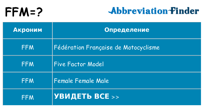 Что означает аббревиатура ffm