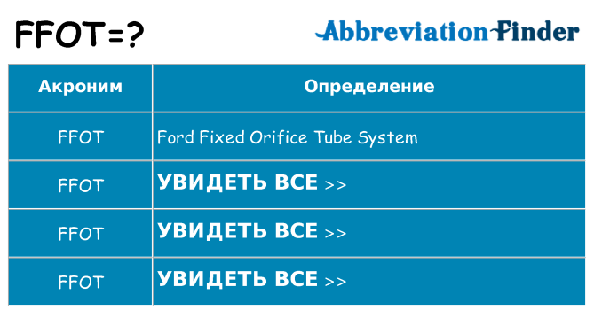 Что означает аббревиатура ffot