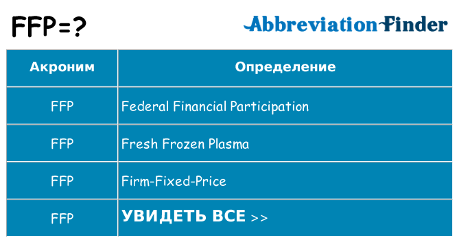 Что означает аббревиатура ffp