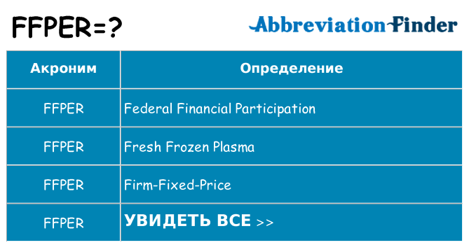 Что означает аббревиатура ffper