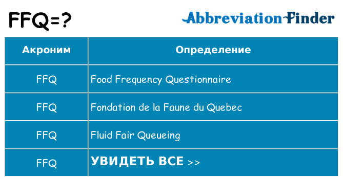 Что означает аббревиатура ffq