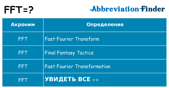 Что означает аббревиатура fft