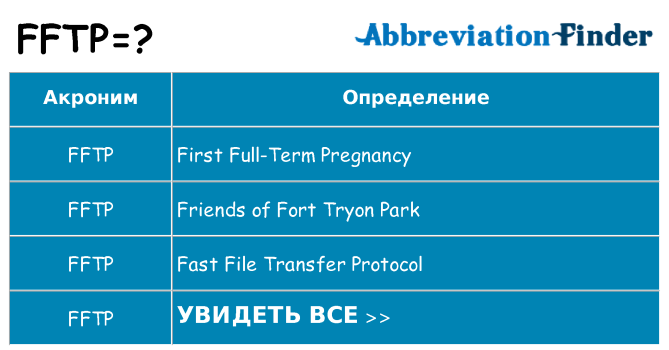 Что означает аббревиатура fftp