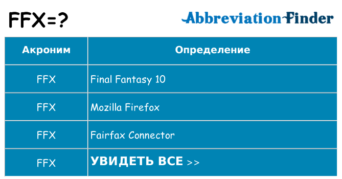 Что означает аббревиатура ffx