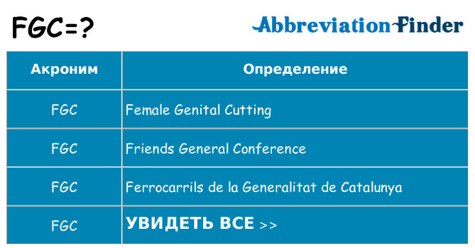 Что означает аббревиатура fgc